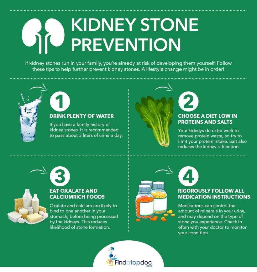 How To Prevent Kidney Stones Naturally