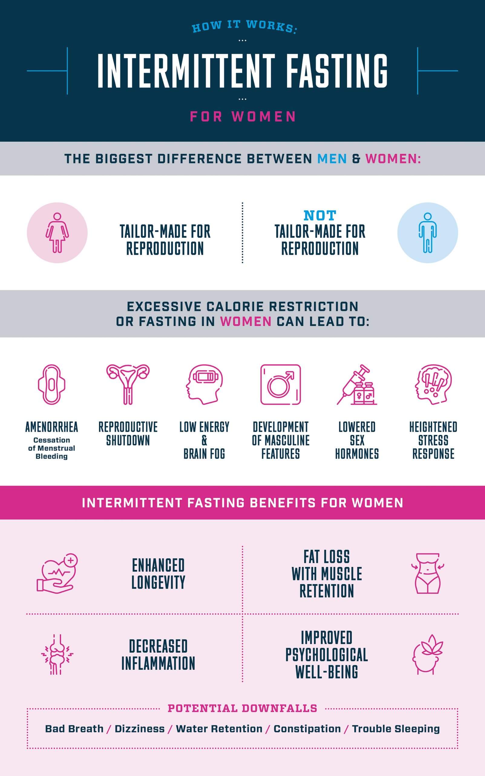 Intermittent Fasting For Women The Ultimate Guide To Help Women Lose Weight Eat Healthy And Feel Better By Following The Intermittent Fasting Method Paperback Walmart Com Intermittent Fasting For Women The Ultimate Guide To Help Women Lose Weight Eat Healthy And Feel Better By Following The Intermittent Fasting Method Paperback Walmart Com