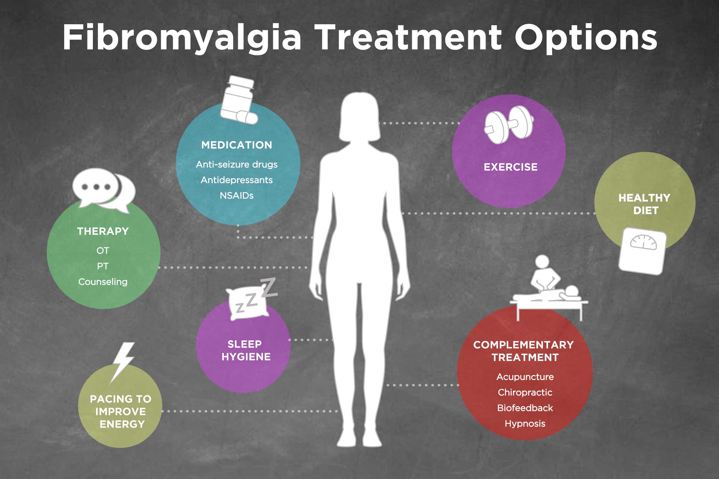 What Is Fibromyalgia Treatment Options Available Boost Physio What Is Fibromyalgia Treatment Options Available Boost Physio